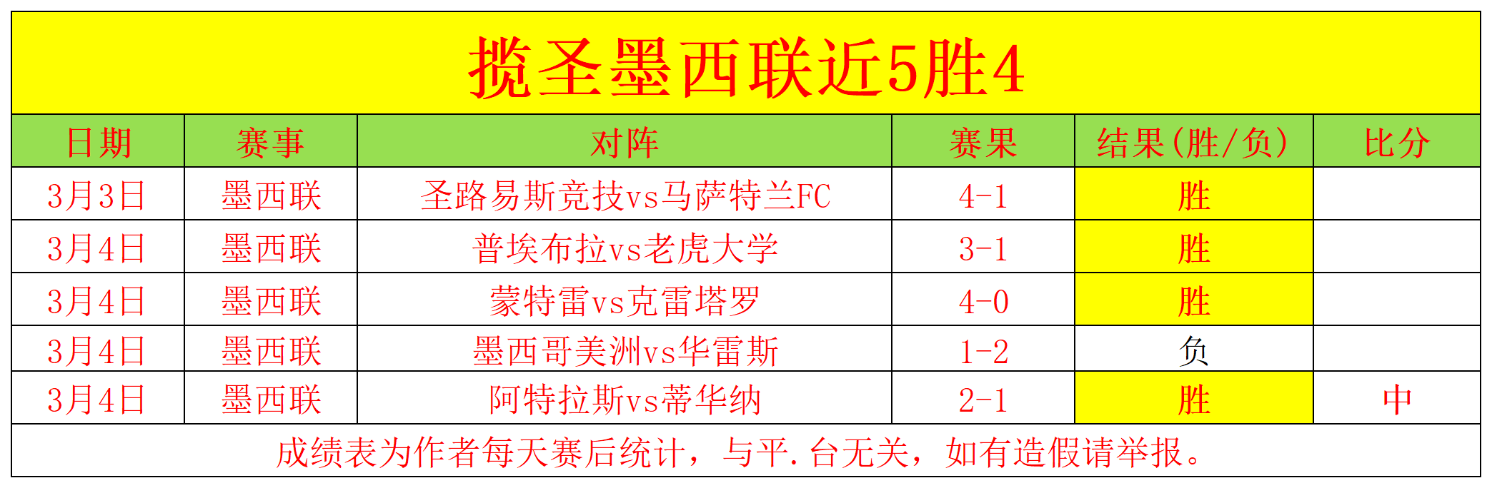 大乐透期号,专家质合分,悉尼国王,香港赛马场,赛程安排,赛果查询,马匹资料,赛事动态