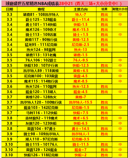 系列,场精选,胜率专家推,香港赛马场,赛程安排,赛果查询,马匹资料,赛事动态