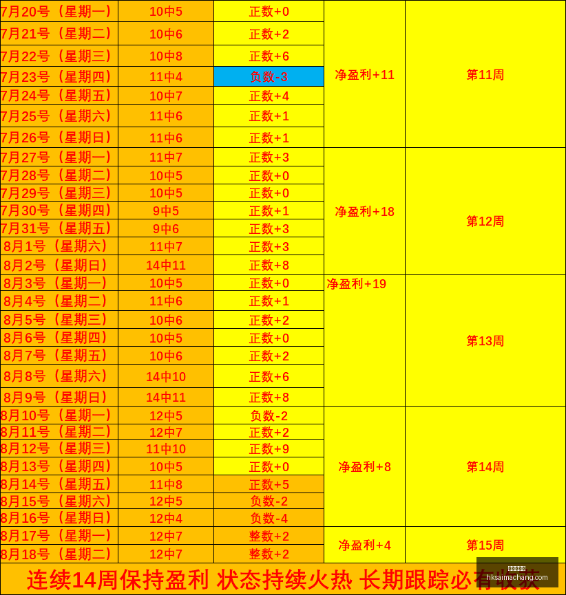 足球攻略周,英超赛事前,埃弗顿对决,香港赛马场,赛程安排,赛果查询,马匹资料,赛事动态